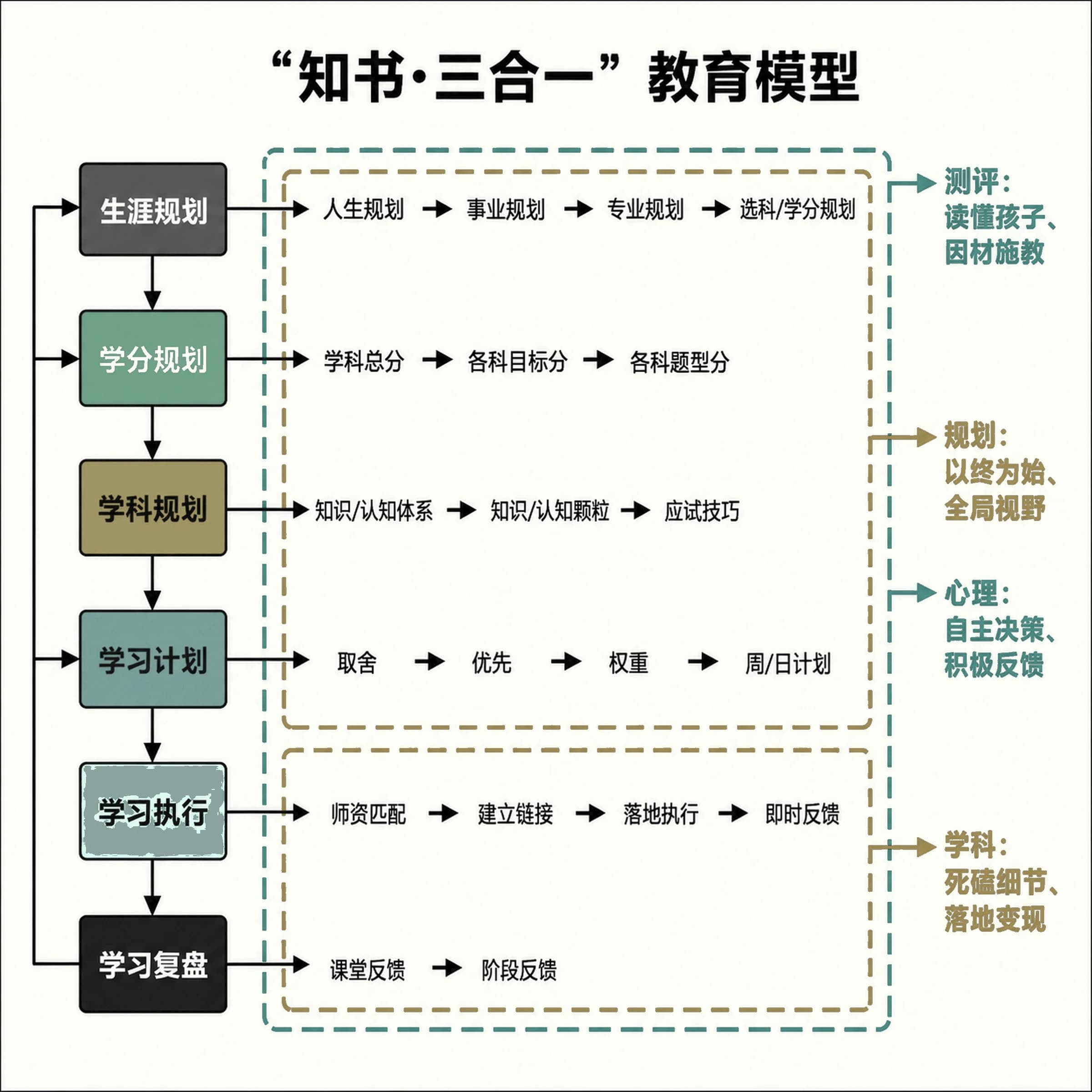 三合一模型图